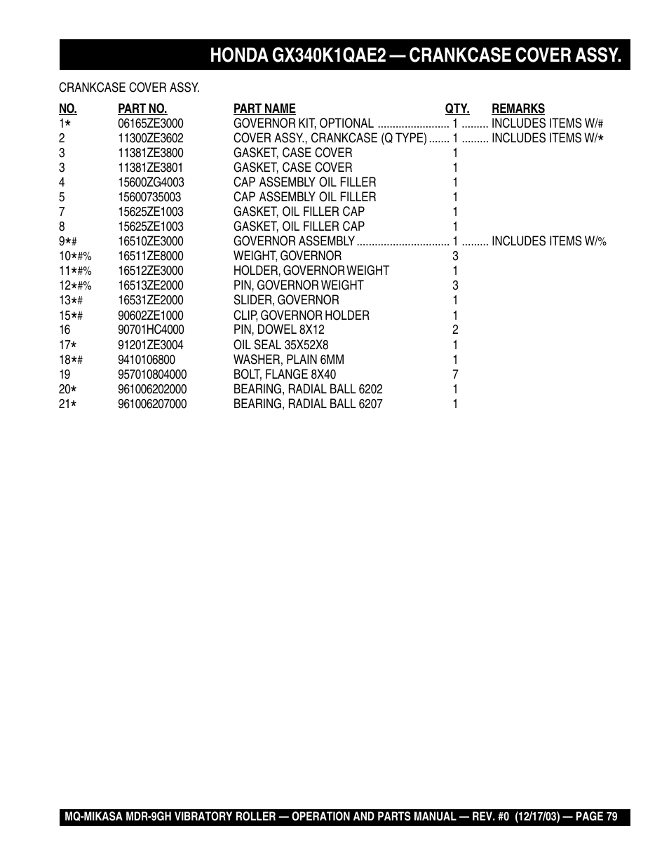 Multiquip Mikasa Vibratory Walk-Behind Roller MDR-9GH User Manual | Page 79 / 106