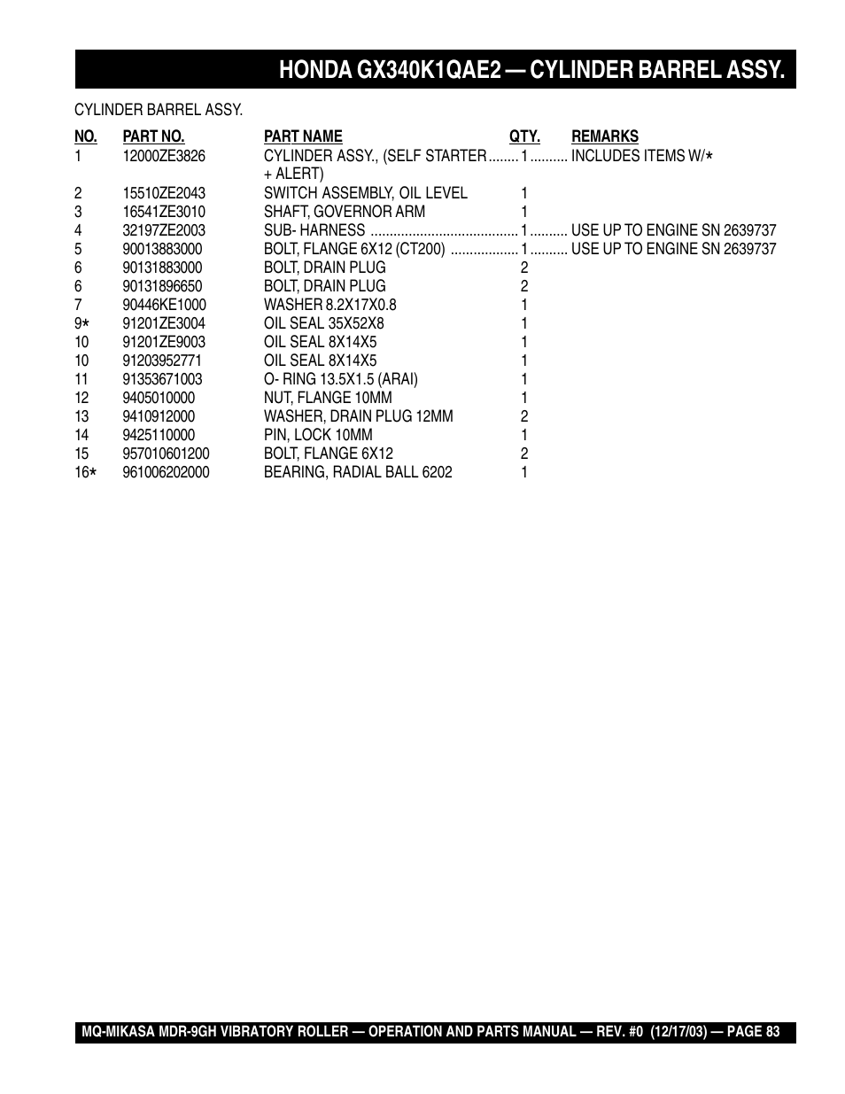 Multiquip Mikasa Vibratory Walk-Behind Roller MDR-9GH User Manual | Page 83 / 106