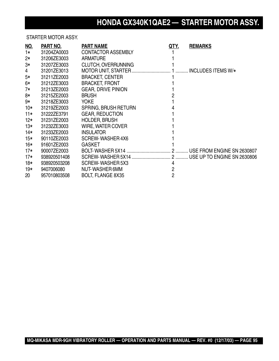 Multiquip Mikasa Vibratory Walk-Behind Roller MDR-9GH User Manual | Page 95 / 106