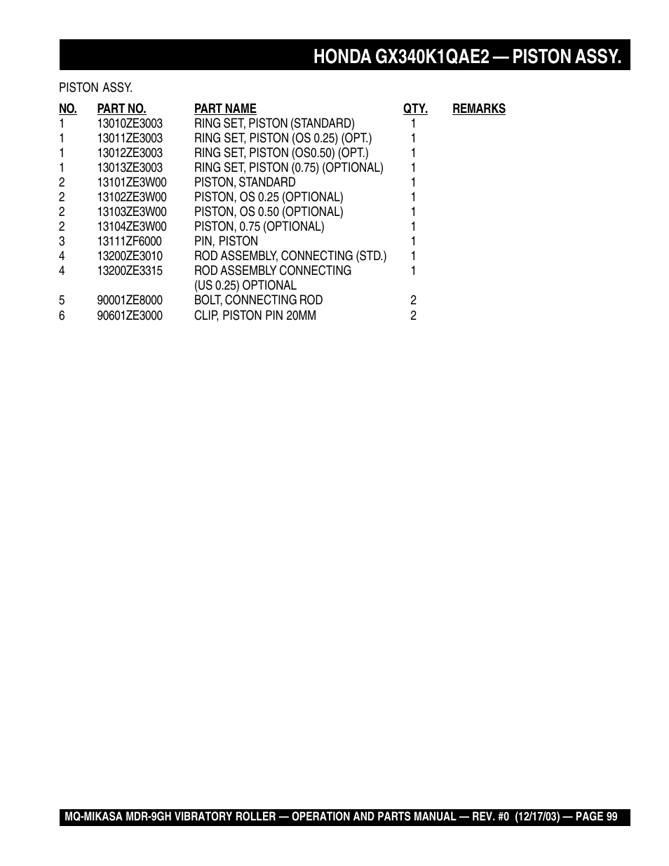 Multiquip Mikasa Vibratory Walk-Behind Roller MDR-9GH User Manual | Page 99 / 106