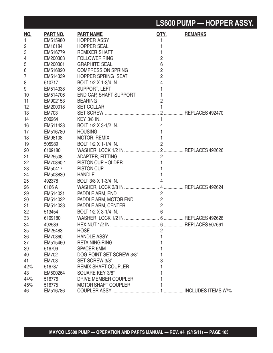 Ls600 pump — hopper assy | Multiquip Mayco Concrete Pump LS600 User Manual | Page 105 / 152