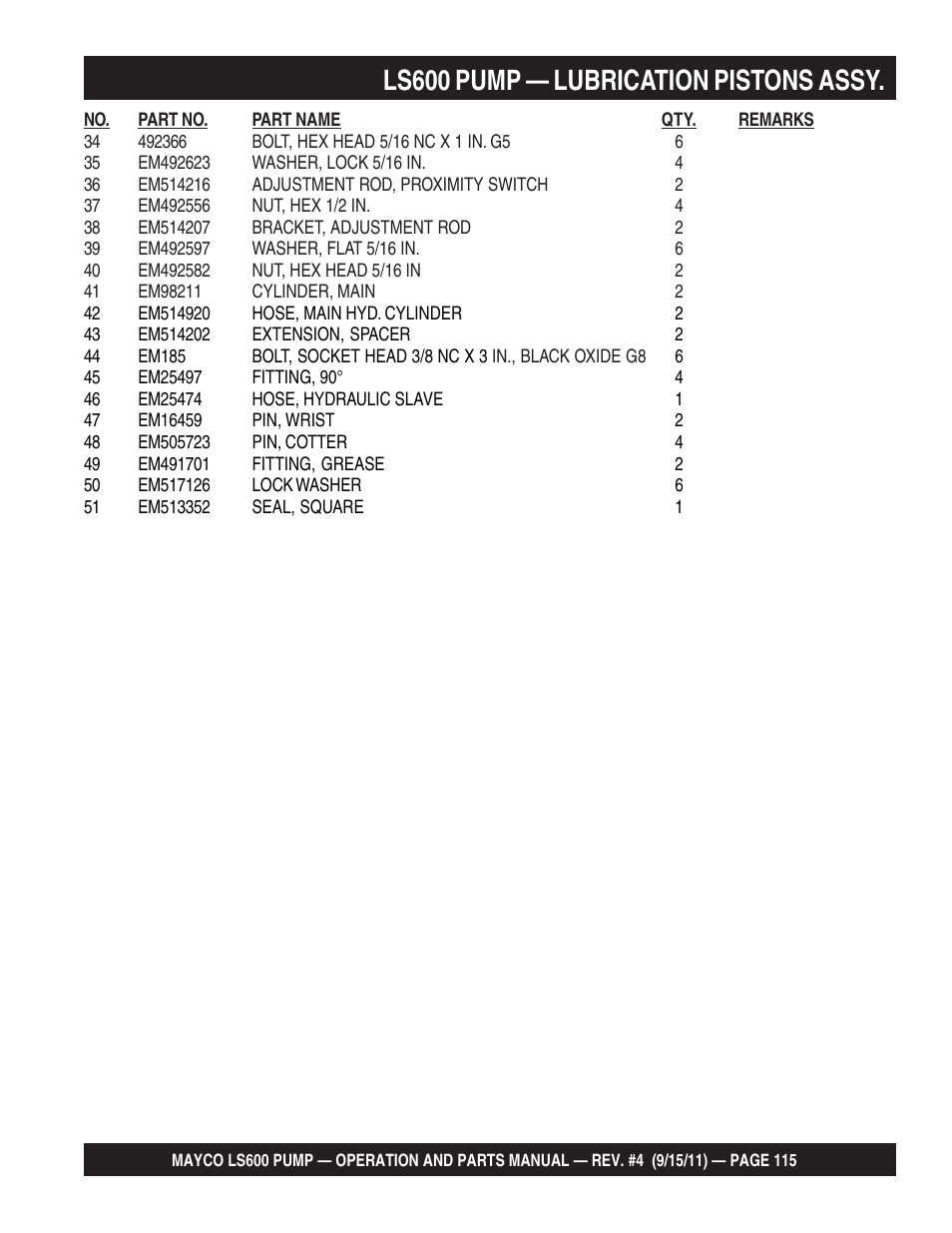 Ls600 pump — lubrication pistons assy | Multiquip Mayco Concrete Pump LS600 User Manual | Page 115 / 152