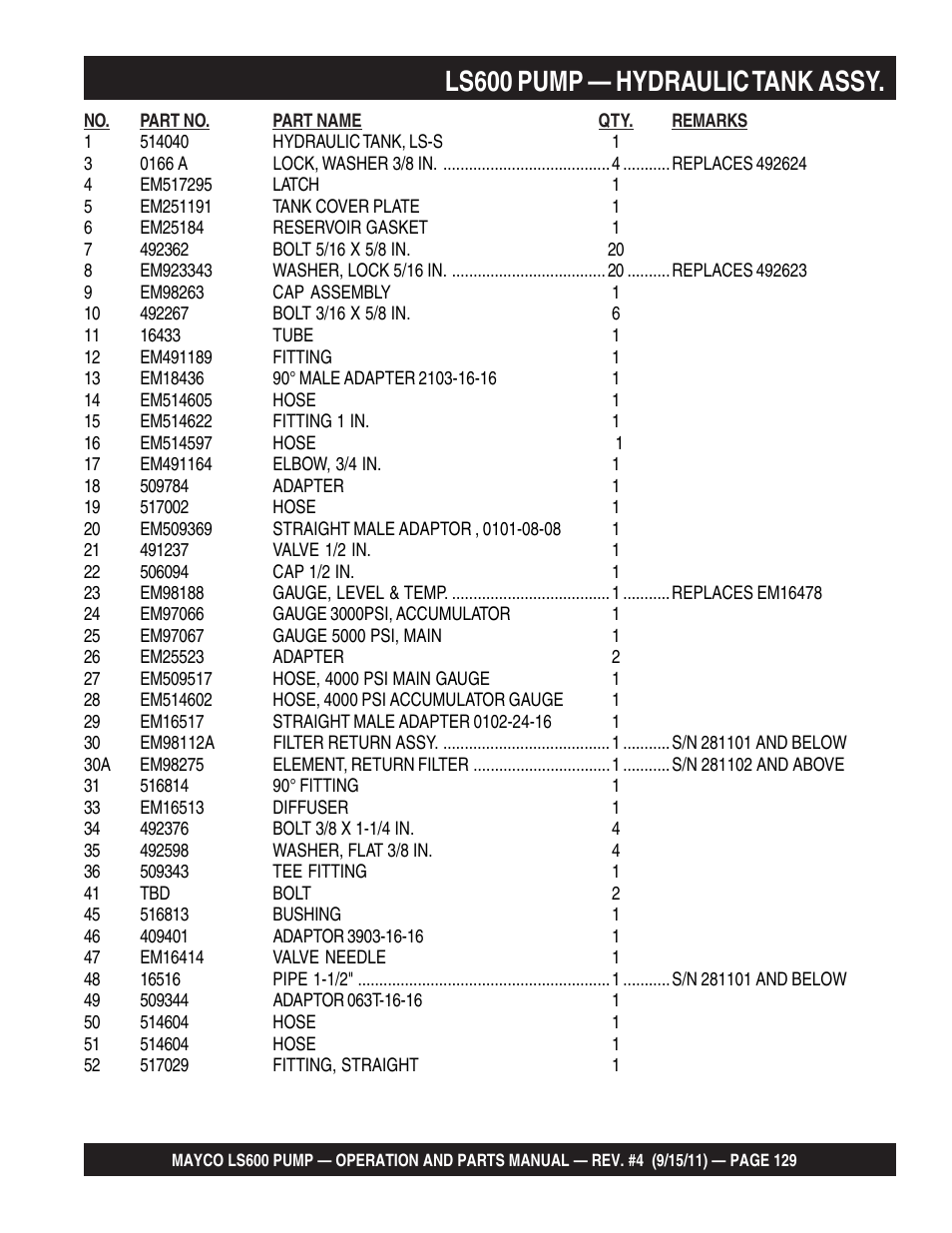 Ls600 pump — hydraulic tank assy | Multiquip Mayco Concrete Pump LS600 User Manual | Page 129 / 152