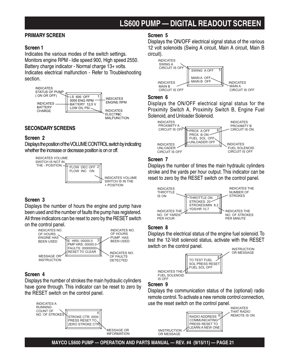 Ls600 pump — digital readout screen | Multiquip Mayco Concrete Pump LS600 User Manual | Page 21 / 152