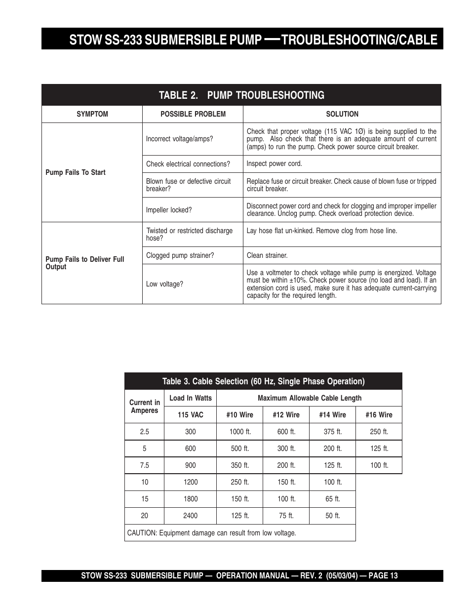 Stow ss-233 submersible pump, Troubleshooting/cable | Multiquip Stow Submersible Pump SS-233 User Manual | Page 13 / 18