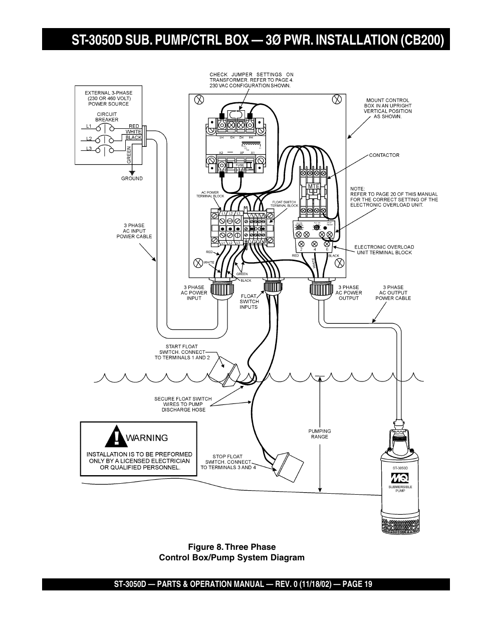 Multiquip Submersible Pump ST-3050D User Manual | Page 19 / 38