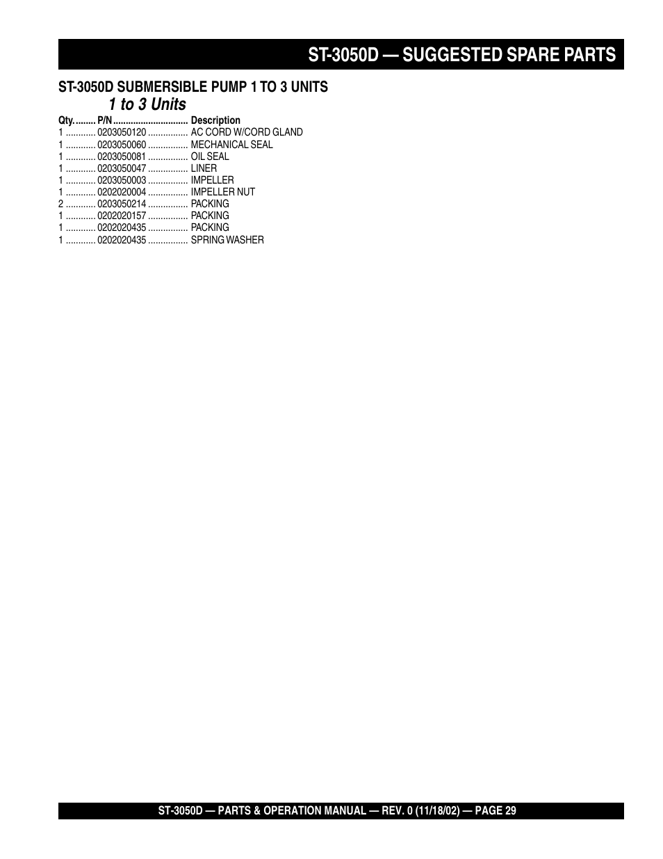 St-3050d — suggested spare parts, 1 to 3 units | Multiquip Submersible Pump ST-3050D User Manual | Page 29 / 38