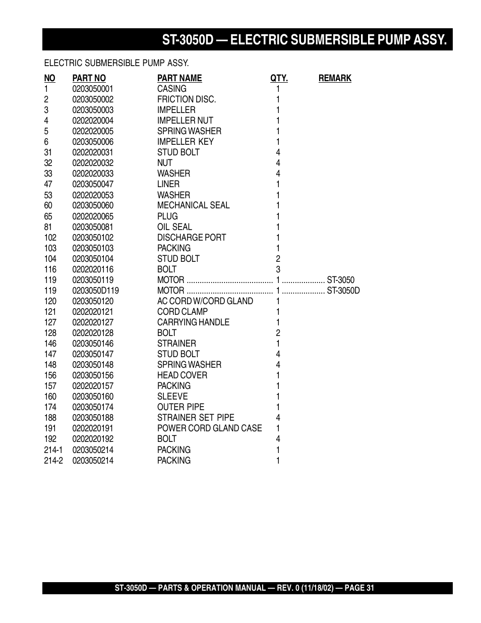 St-3050d — electric submersible pump assy | Multiquip Submersible Pump ST-3050D User Manual | Page 31 / 38