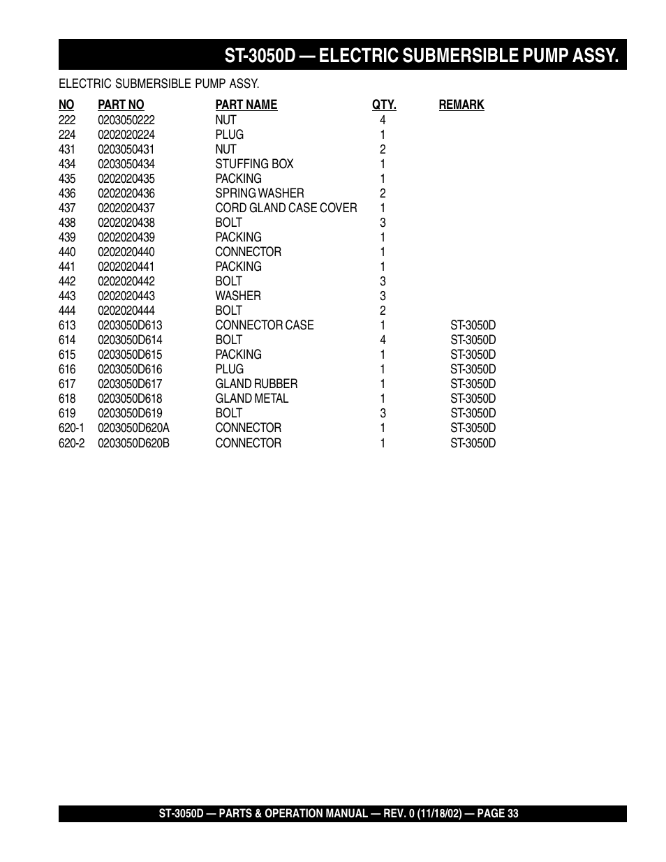 St-3050d — electric submersible pump assy | Multiquip Submersible Pump ST-3050D User Manual | Page 33 / 38