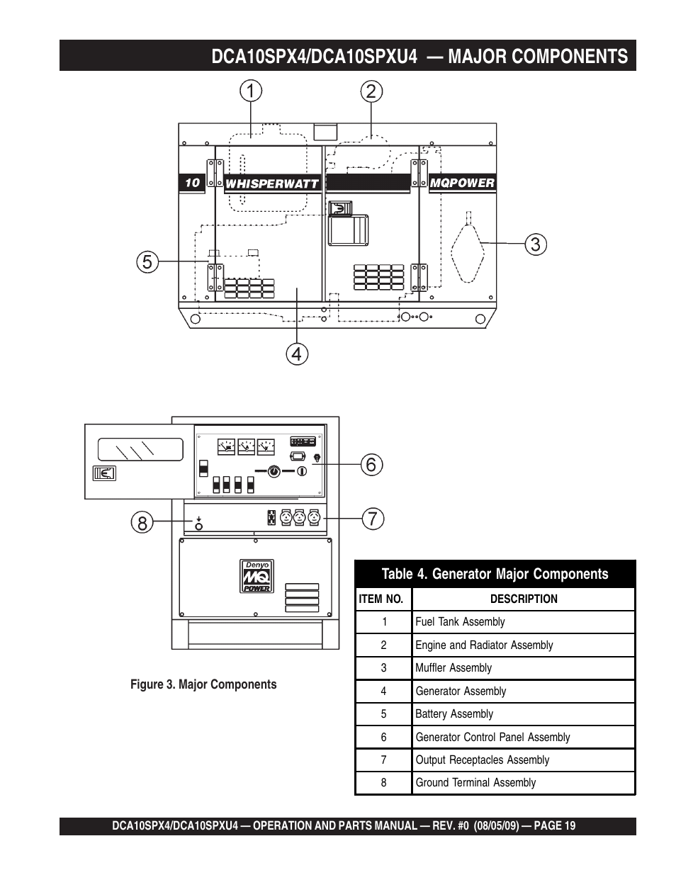 Multiquip MQ Power Whisperwatt 50 Hz Generator DCA10SPXU4 User Manual | Page 19 / 76