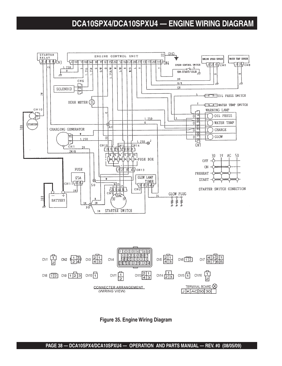 Multiquip MQ Power Whisperwatt 50 Hz Generator DCA10SPXU4 User Manual | Page 38 / 76