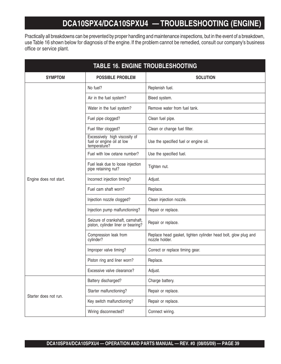 Multiquip MQ Power Whisperwatt 50 Hz Generator DCA10SPXU4 User Manual | Page 39 / 76