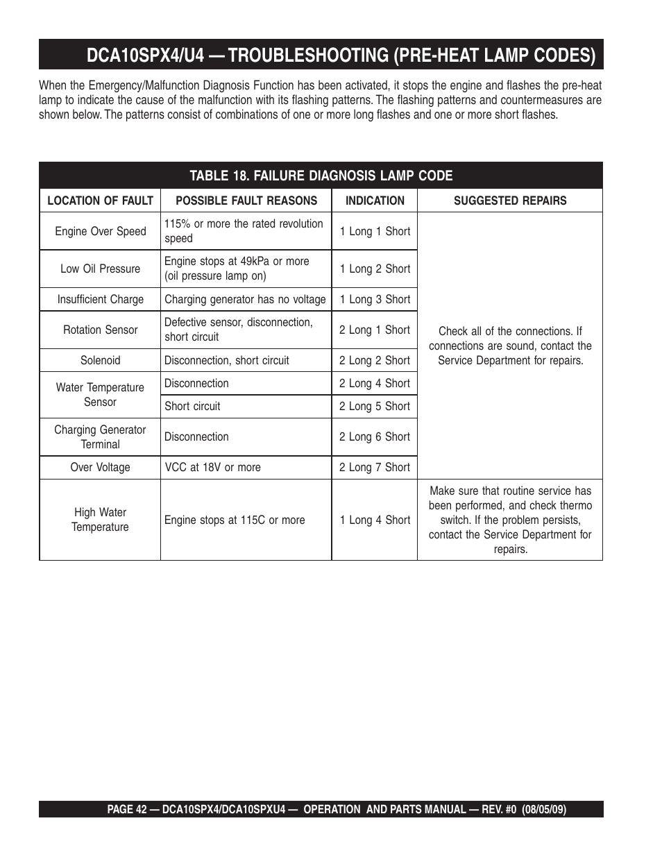 Multiquip MQ Power Whisperwatt 50 Hz Generator DCA10SPXU4 User Manual | Page 42 / 76