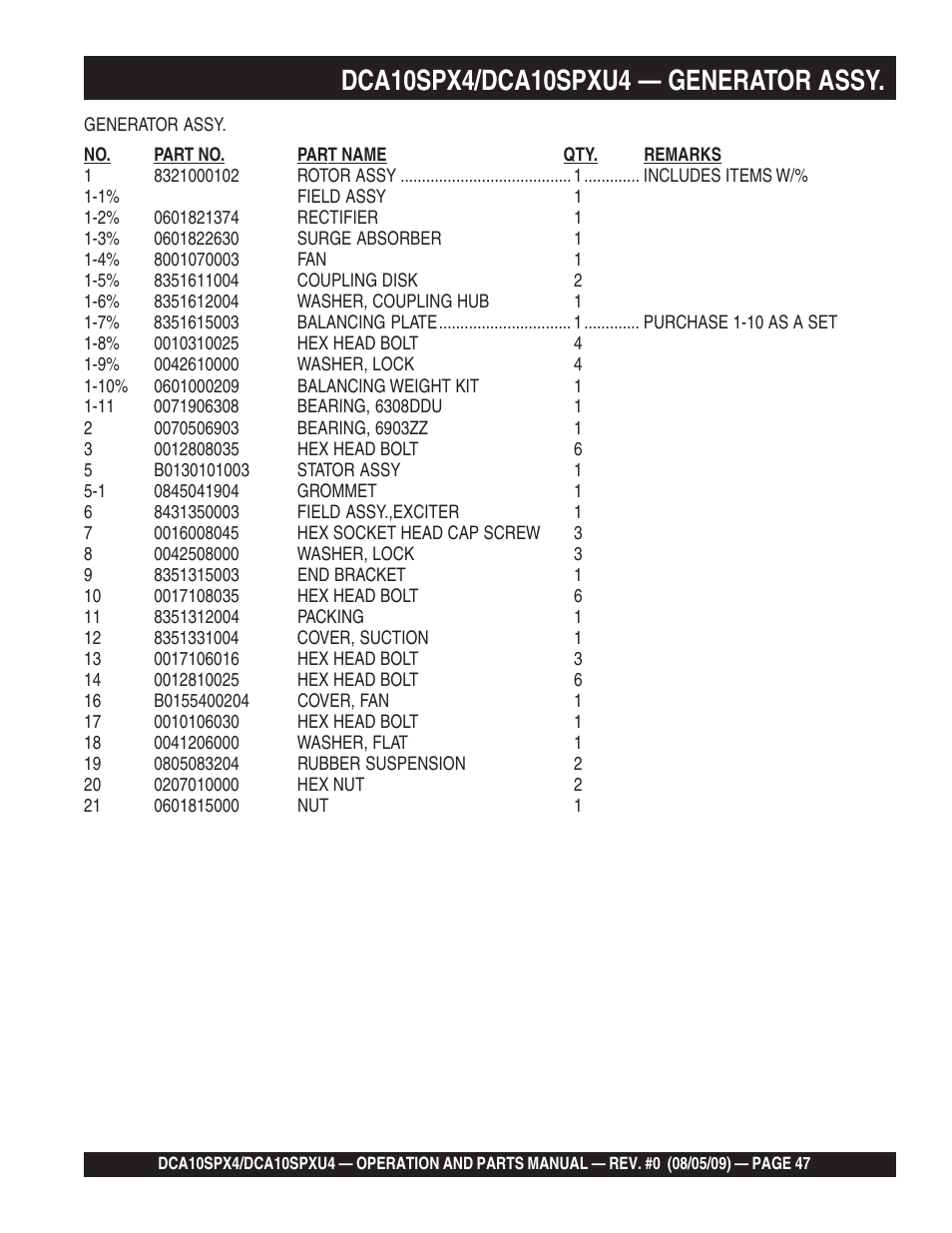 Multiquip MQ Power Whisperwatt 50 Hz Generator DCA10SPXU4 User Manual | Page 47 / 76