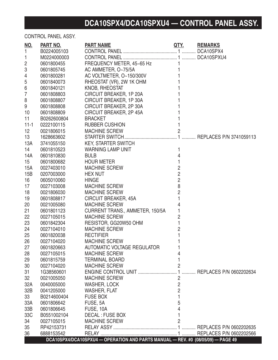Multiquip MQ Power Whisperwatt 50 Hz Generator DCA10SPXU4 User Manual | Page 49 / 76
