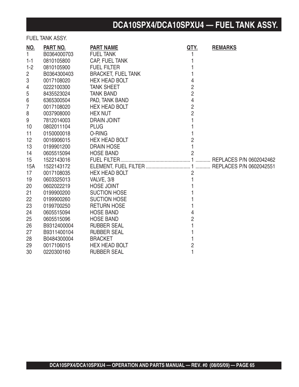 Multiquip MQ Power Whisperwatt 50 Hz Generator DCA10SPXU4 User Manual | Page 65 / 76