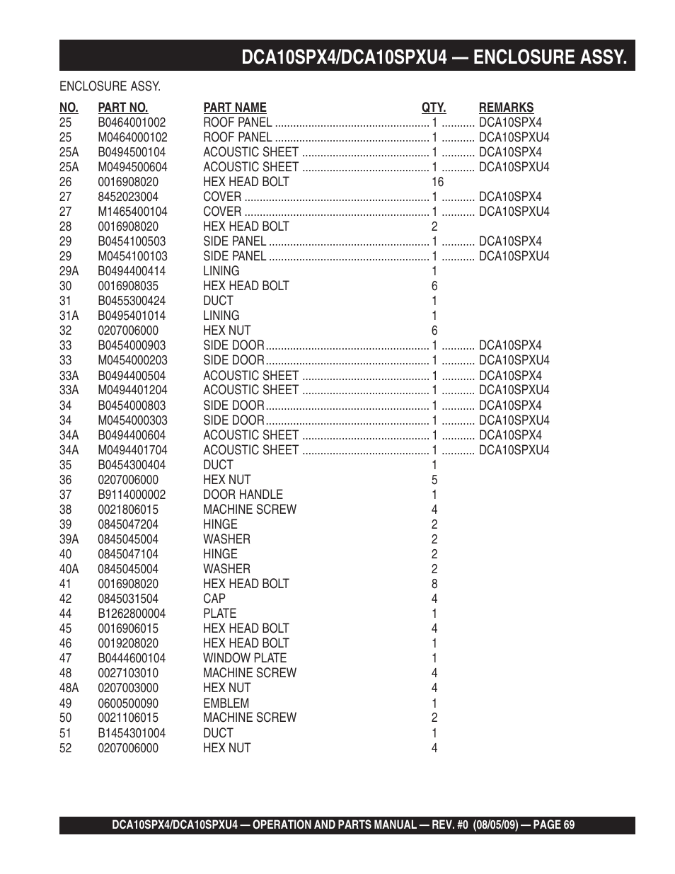 Multiquip MQ Power Whisperwatt 50 Hz Generator DCA10SPXU4 User Manual | Page 69 / 76