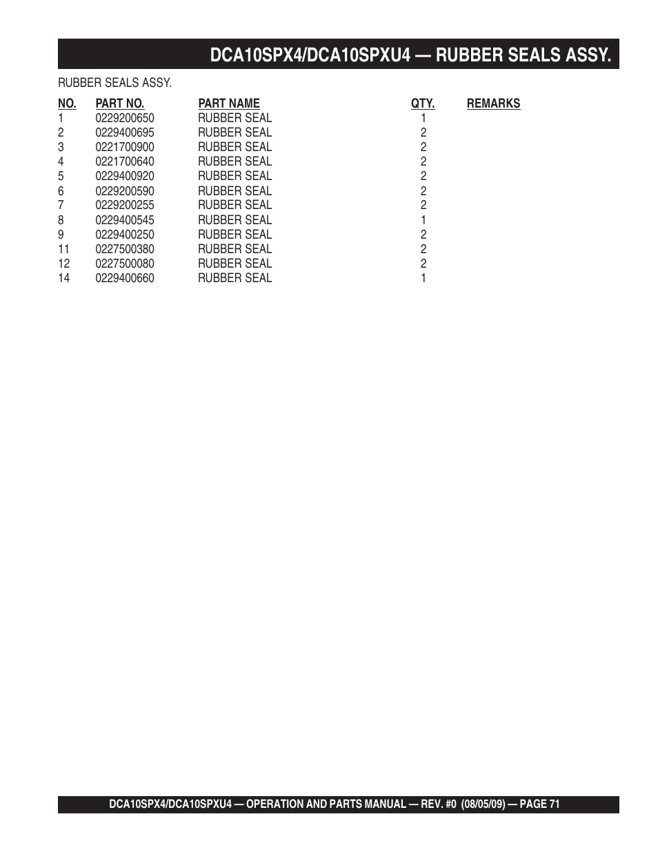Multiquip MQ Power Whisperwatt 50 Hz Generator DCA10SPXU4 User Manual | Page 71 / 76