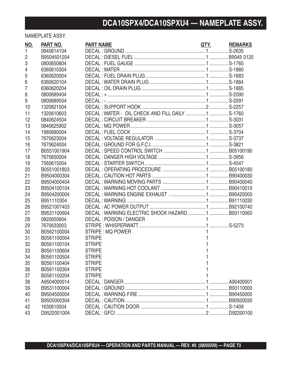 Multiquip MQ Power Whisperwatt 50 Hz Generator DCA10SPXU4 User Manual | Page 73 / 76