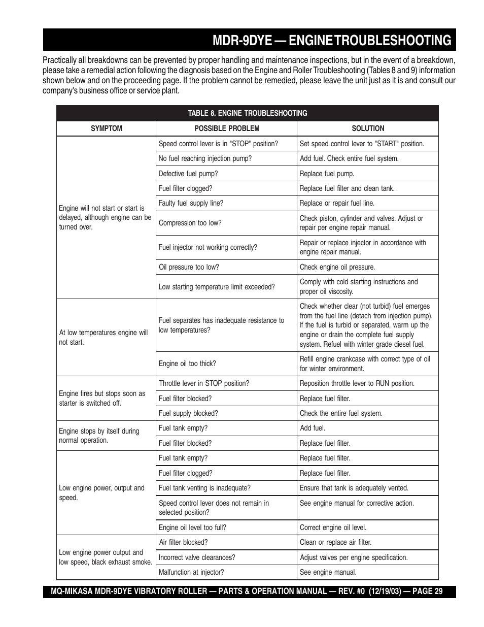 Mdr-9dye — engine troubleshooting | Multiquip Mikasa Vibratory Walk-Behind Roller MDR-9DYE User Manual | Page 29 / 90