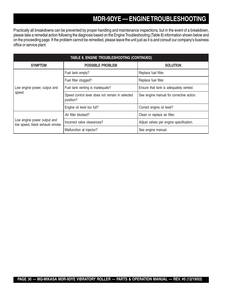 Mdr-9dye — engine troubleshooting | Multiquip Mikasa Vibratory Walk-Behind Roller MDR-9DYE User Manual | Page 30 / 90