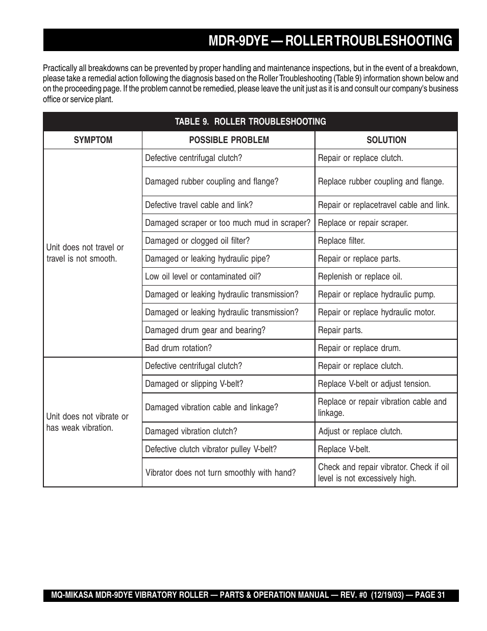 Mdr-9dye — roller troubleshooting | Multiquip Mikasa Vibratory Walk-Behind Roller MDR-9DYE User Manual | Page 31 / 90