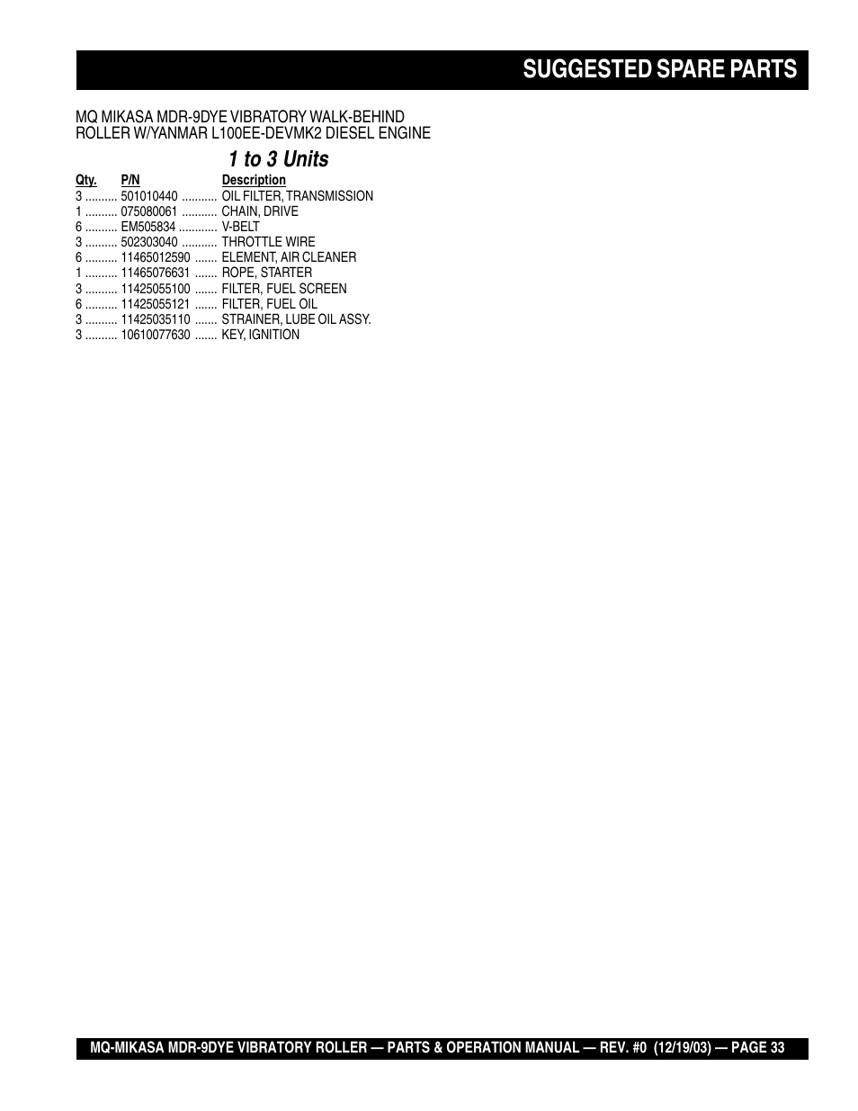 Suggested spare parts, 1 to 3 units | Multiquip Mikasa Vibratory Walk-Behind Roller MDR-9DYE User Manual | Page 33 / 90