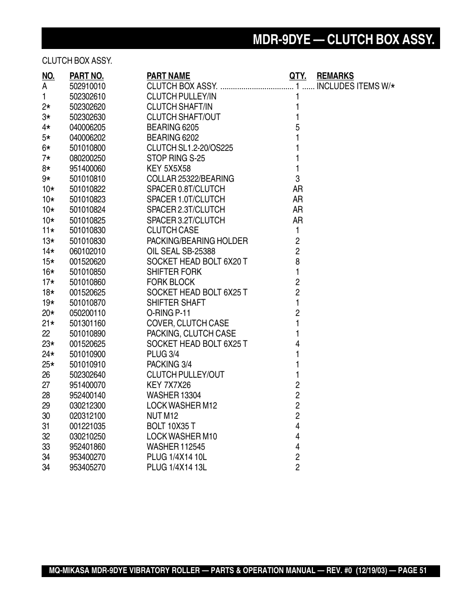 Mdr-9dye — clutch box assy | Multiquip Mikasa Vibratory Walk-Behind Roller MDR-9DYE User Manual | Page 51 / 90