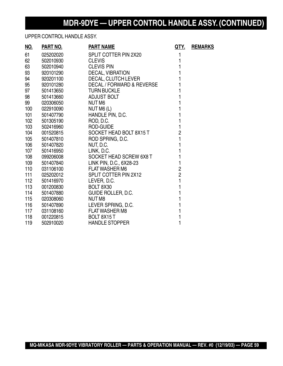 Mdr-9dye — upper control handle assy. (continued) | Multiquip Mikasa Vibratory Walk-Behind Roller MDR-9DYE User Manual | Page 59 / 90