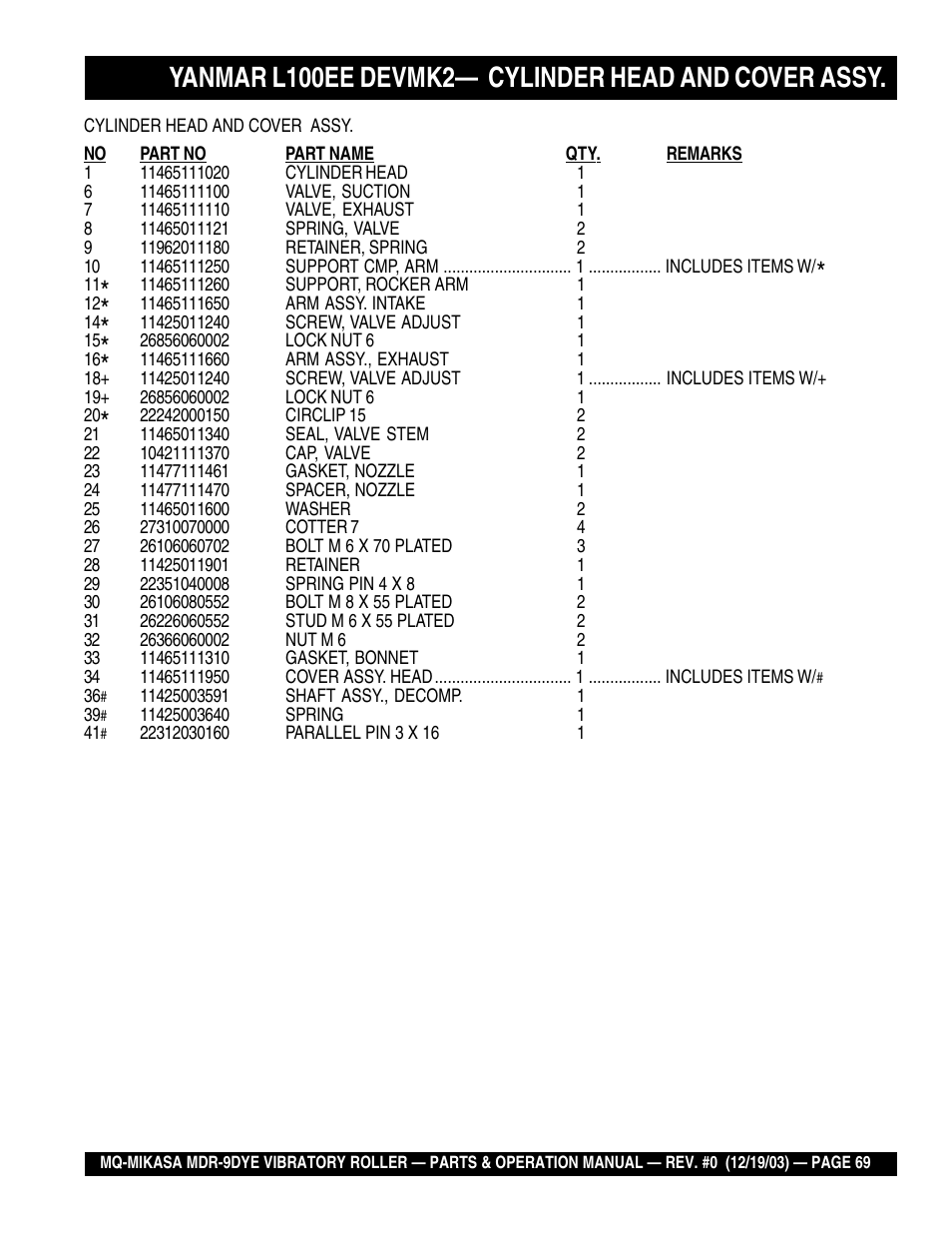 Yanmar l100ee devmk2— cylinder head and cover assy | Multiquip Mikasa Vibratory Walk-Behind Roller MDR-9DYE User Manual | Page 69 / 90