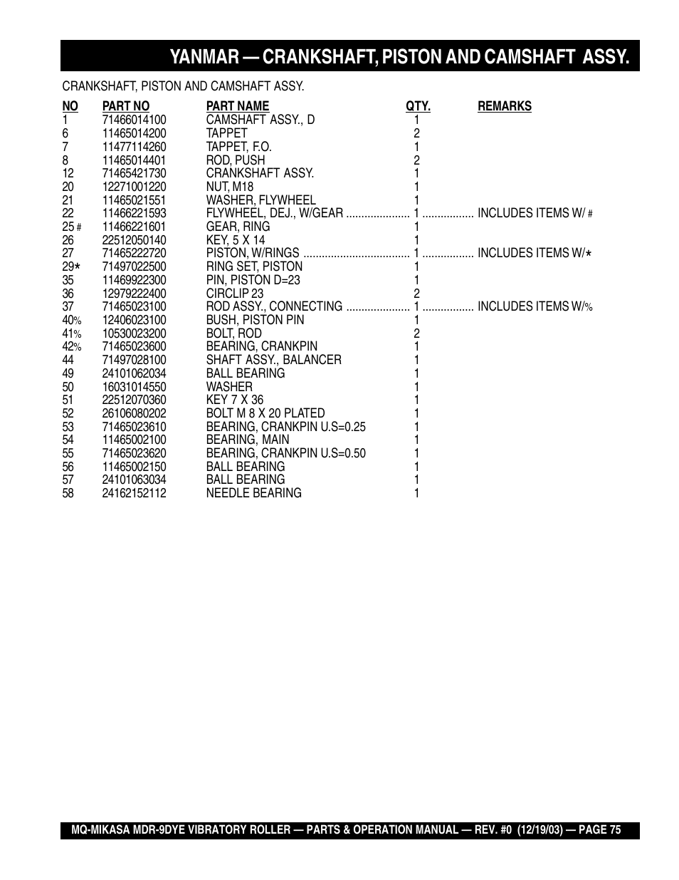 Yanmar — crankshaft, piston and camshaft assy | Multiquip Mikasa Vibratory Walk-Behind Roller MDR-9DYE User Manual | Page 75 / 90