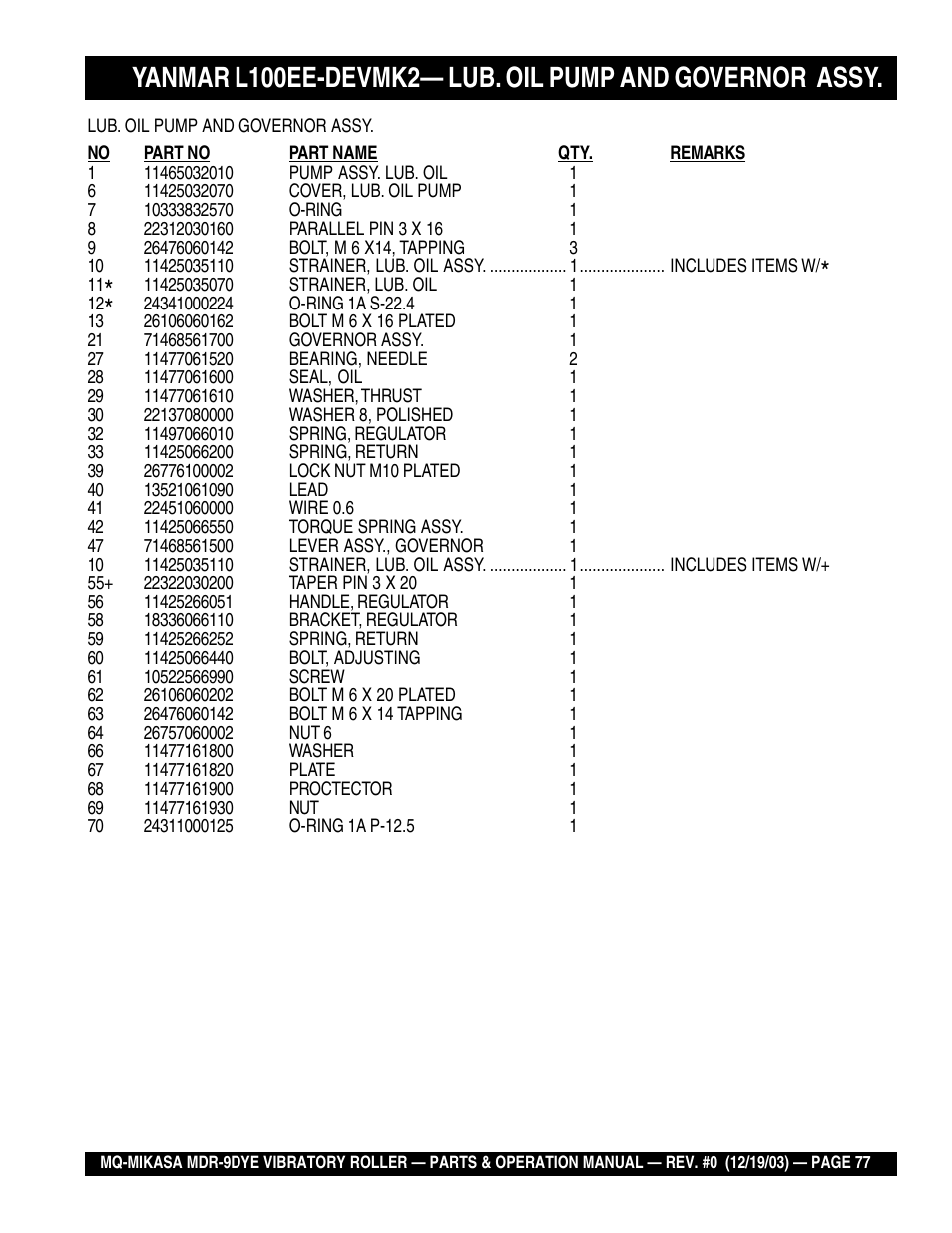 Multiquip Mikasa Vibratory Walk-Behind Roller MDR-9DYE User Manual | Page 77 / 90