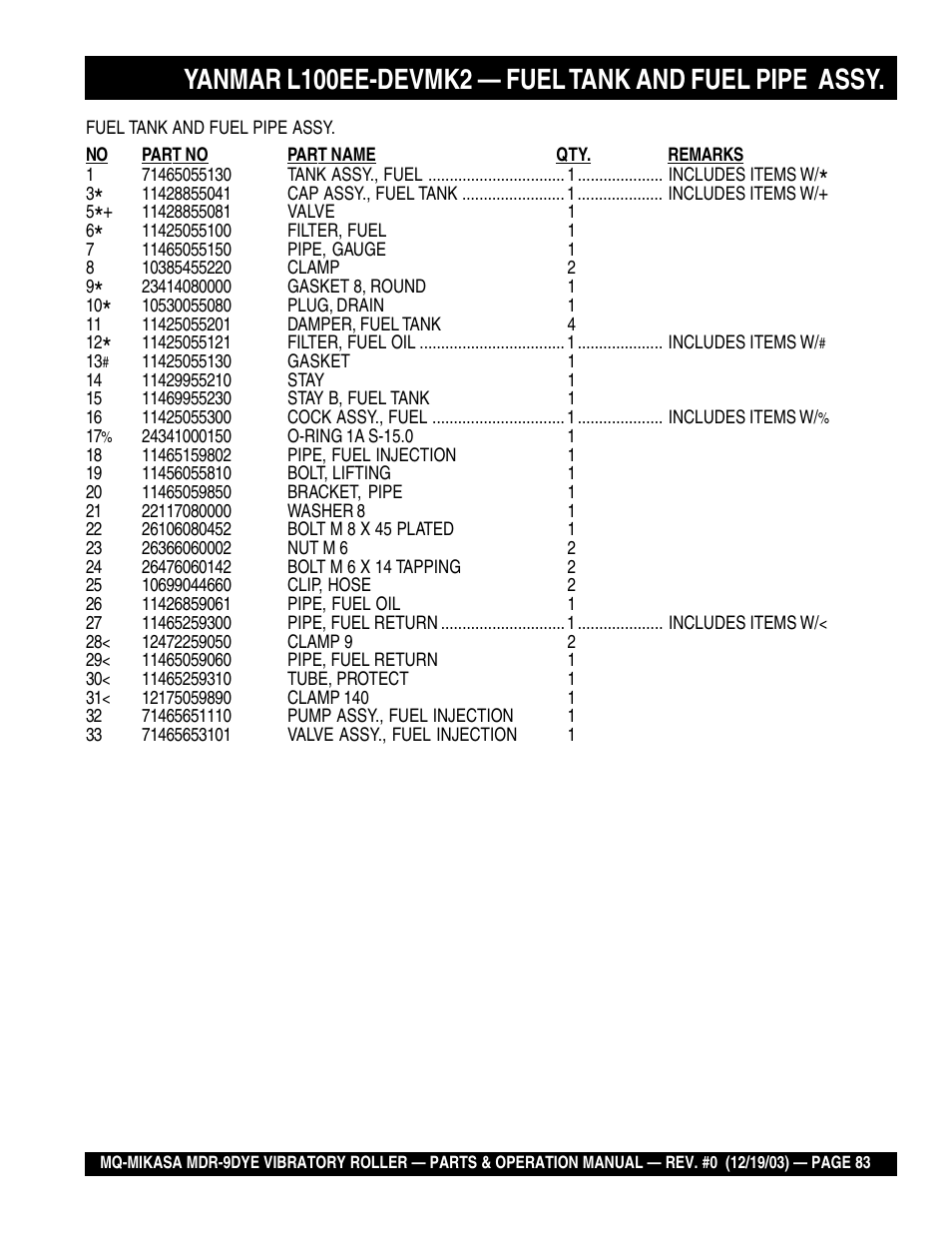 Multiquip Mikasa Vibratory Walk-Behind Roller MDR-9DYE User Manual | Page 83 / 90