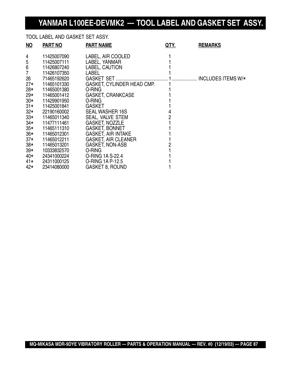 Multiquip Mikasa Vibratory Walk-Behind Roller MDR-9DYE User Manual | Page 87 / 90