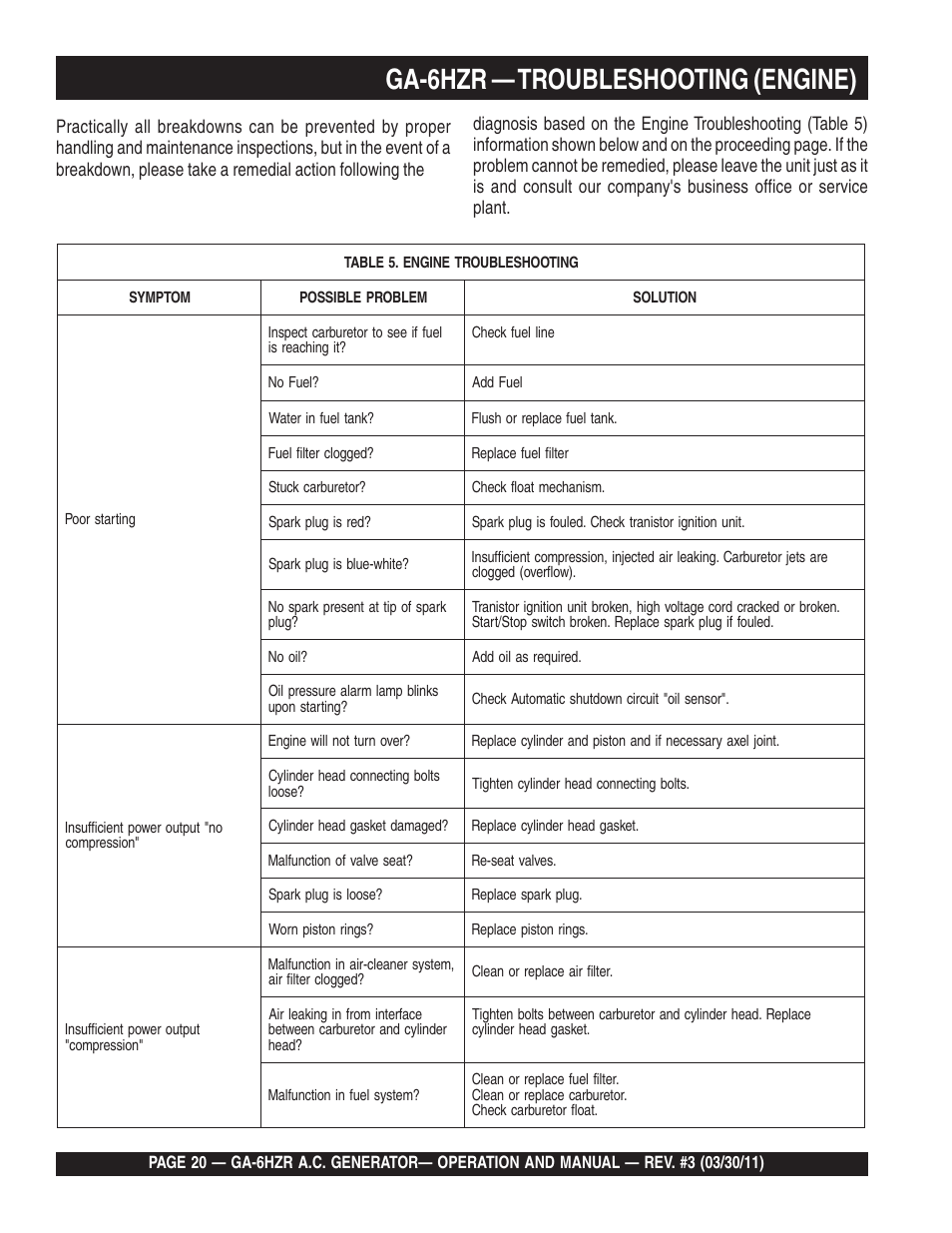 Ga-6hzr — troubleshooting (engine) | Multiquip GA6HZR User Manual | Page 20 / 70