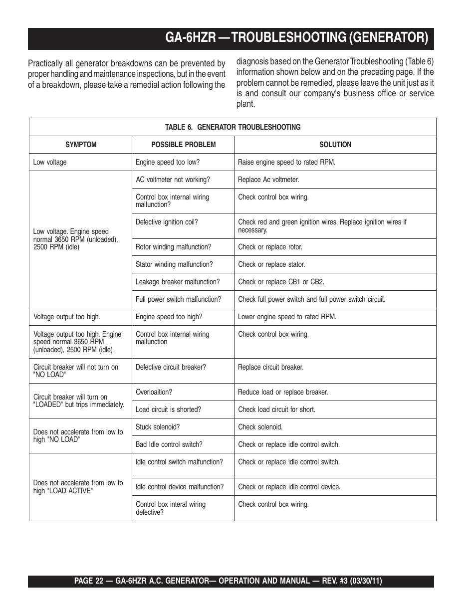 Ga-6hzr — troubleshooting (generator) | Multiquip GA6HZR User Manual | Page 22 / 70