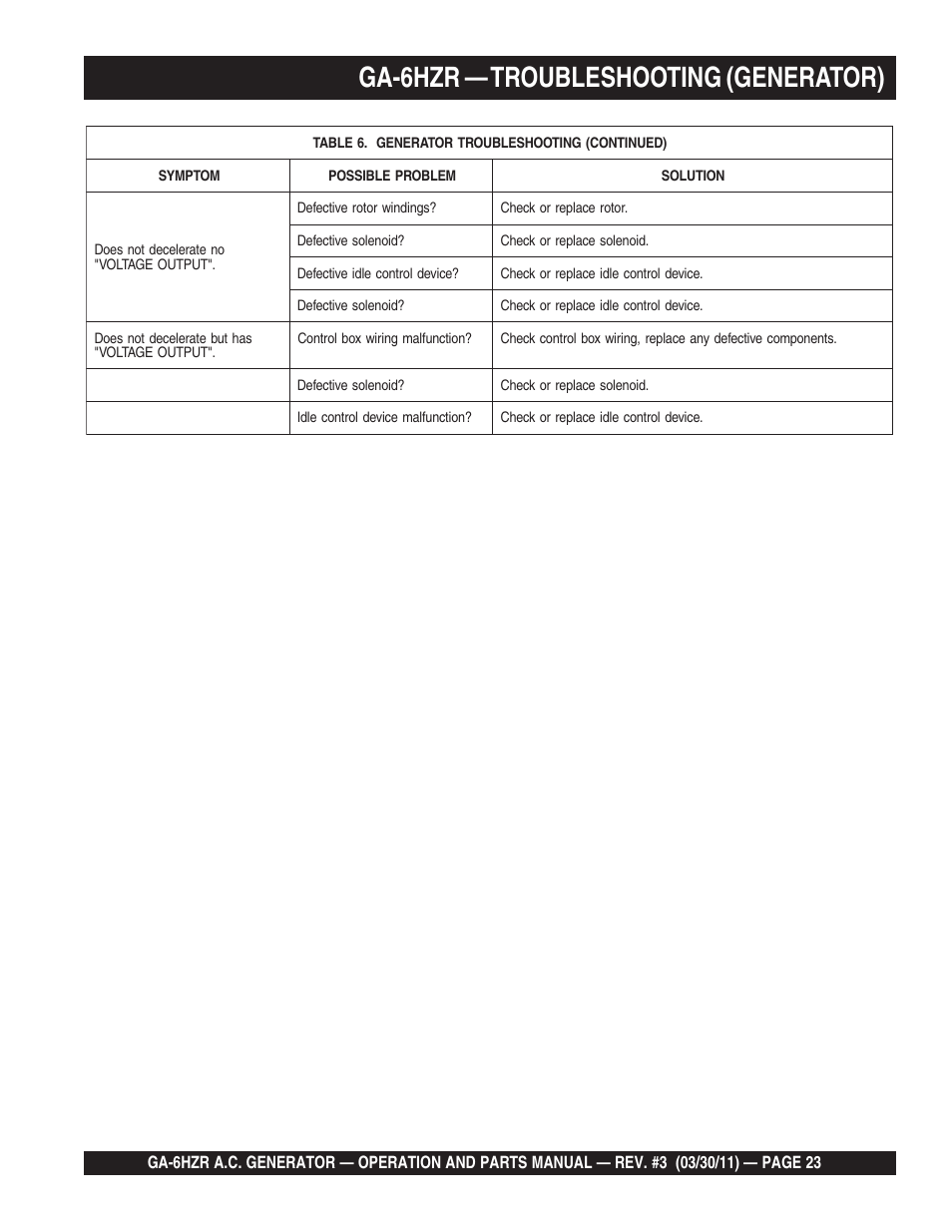 Ga-6hzr — troubleshooting (generator) | Multiquip GA6HZR User Manual | Page 23 / 70