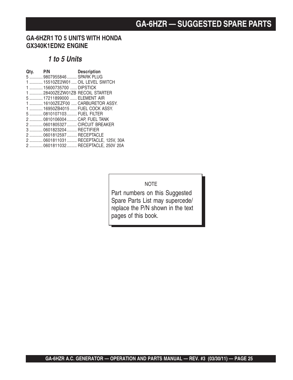 Ga-6hzr — suggested spare parts, 1 to 5 units | Multiquip GA6HZR User Manual | Page 25 / 70