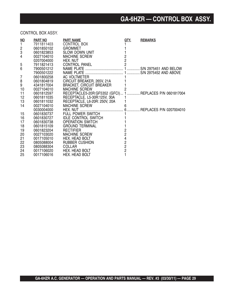 Ga-6hzr — control box assy | Multiquip GA6HZR User Manual | Page 29 / 70
