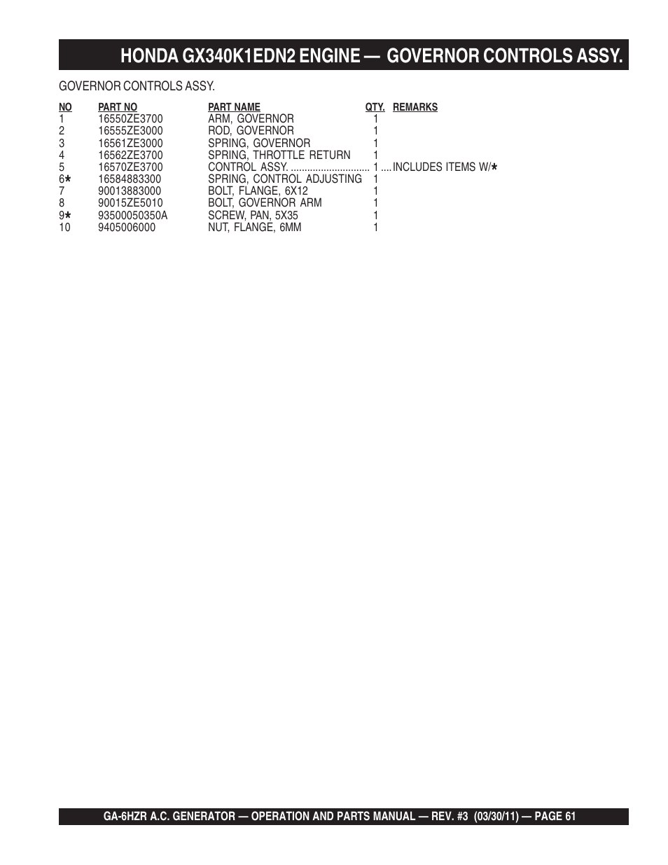 Multiquip GA6HZR User Manual | Page 61 / 70
