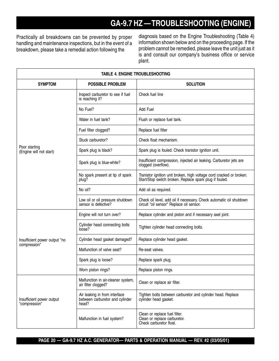 Ga-9.7 hz — troubleshooting (engine) | Multiquip A.C. Generator GA-9.7 HZ User Manual | Page 20 / 70