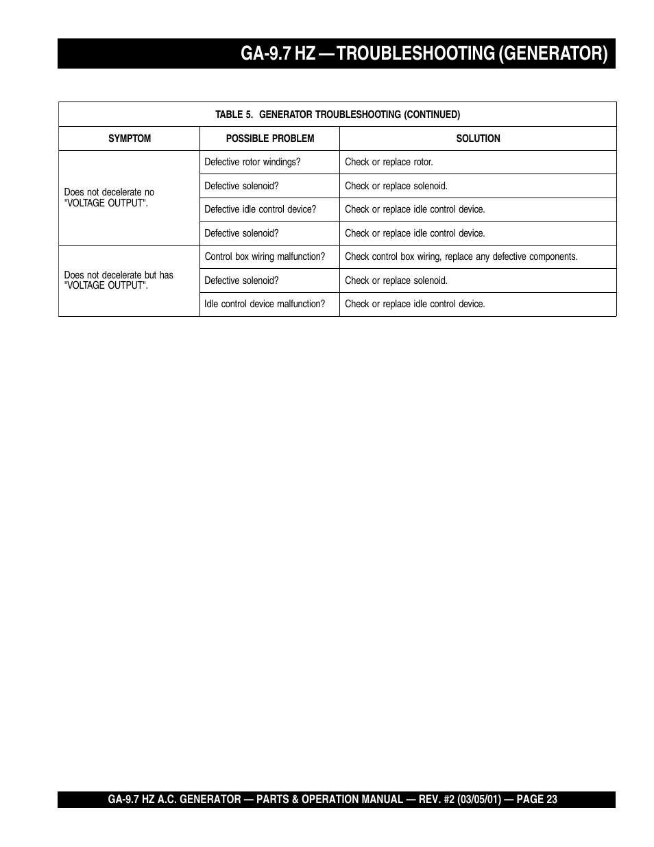 Ga-9.7 hz — troubleshooting (generator) | Multiquip A.C. Generator GA-9.7 HZ User Manual | Page 23 / 70