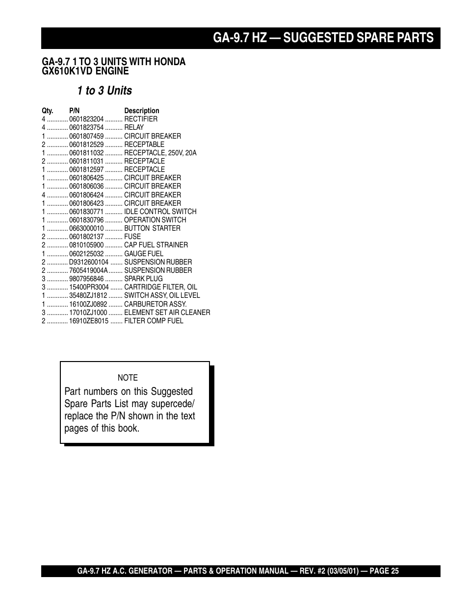 Ga-9.7 hz — suggested spare parts, 1 to 3 units | Multiquip A.C. Generator GA-9.7 HZ User Manual | Page 25 / 70