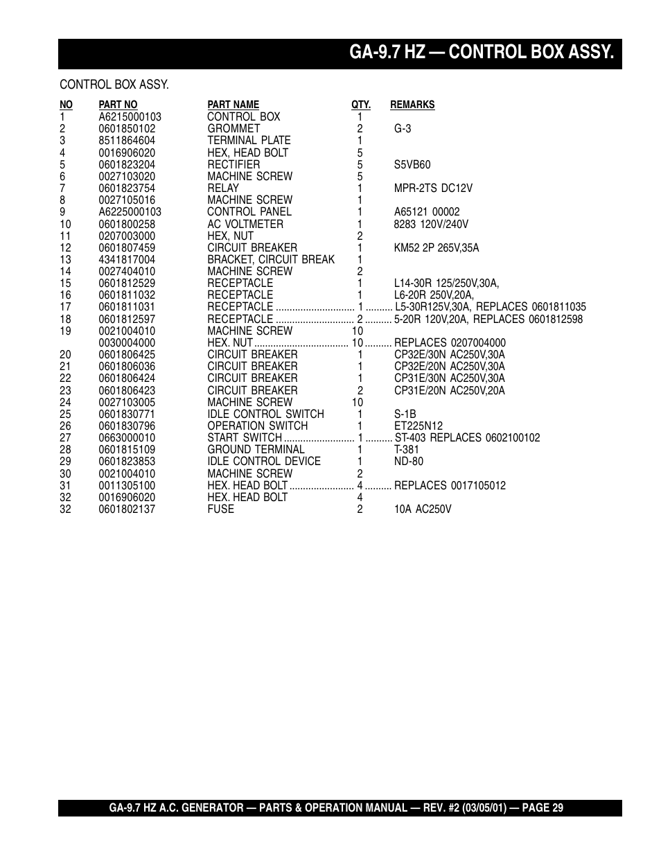 Ga-9.7 hz — control box assy | Multiquip A.C. Generator GA-9.7 HZ User Manual | Page 29 / 70