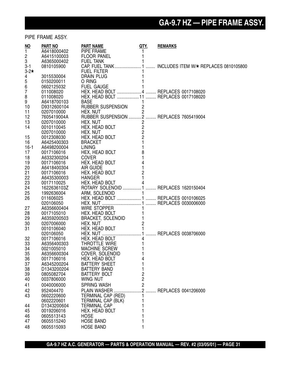Ga-9.7 hz — pipe frame assy | Multiquip A.C. Generator GA-9.7 HZ User Manual | Page 31 / 70