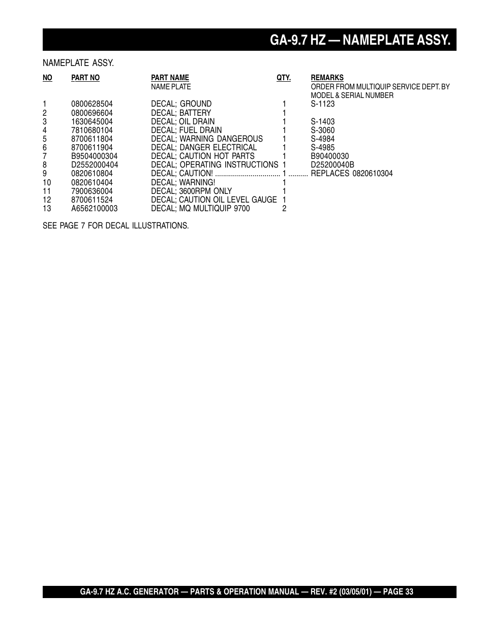 Ga-9.7 hz — nameplate assy | Multiquip A.C. Generator GA-9.7 HZ User Manual | Page 33 / 70