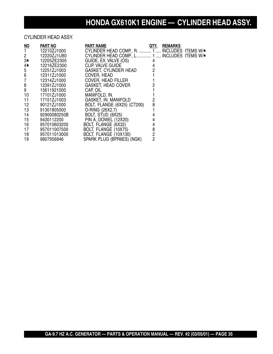 Honda gx610k1 engine — cylinder head assy | Multiquip A.C. Generator GA-9.7 HZ User Manual | Page 35 / 70