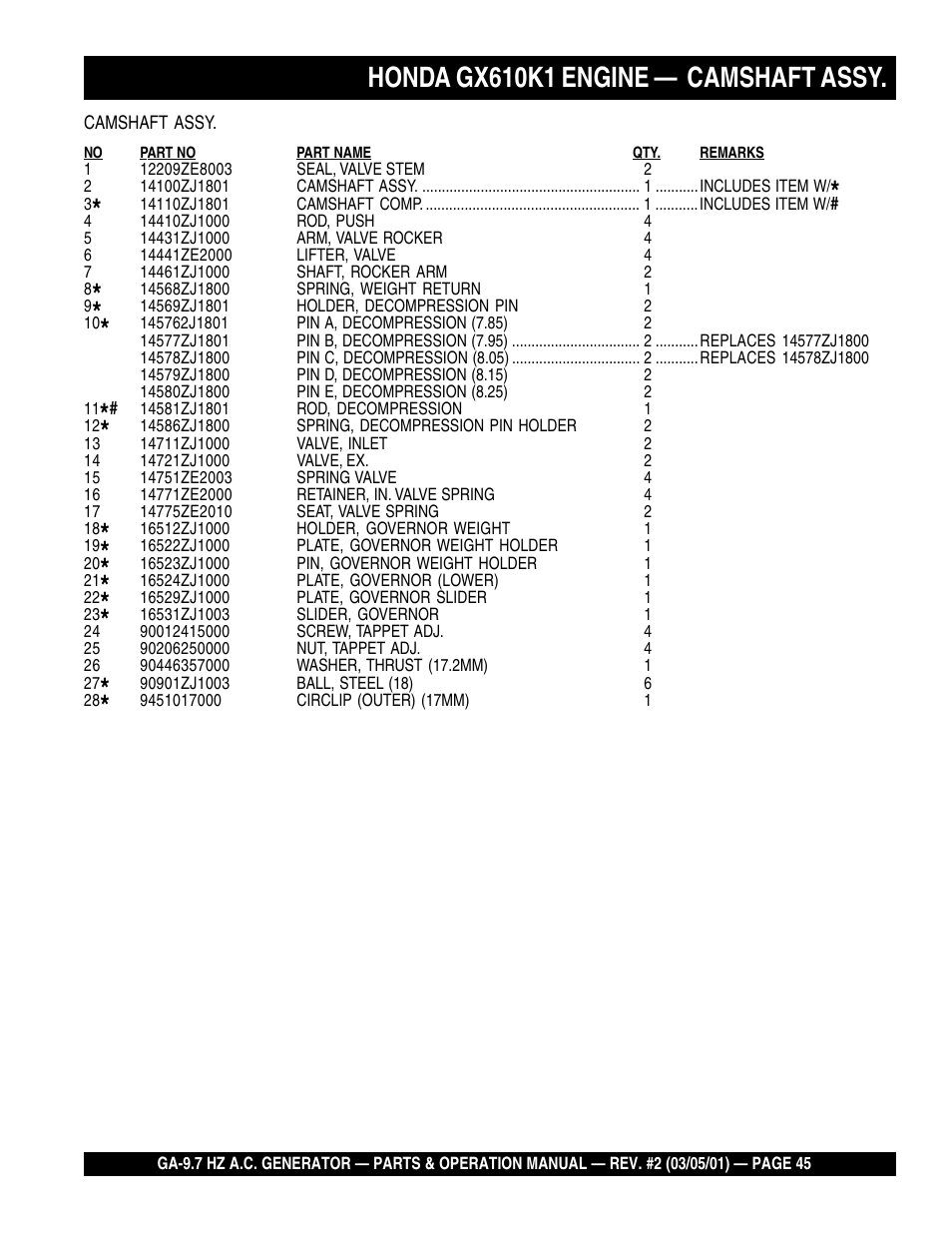 Honda gx610k1 engine — camshaft assy | Multiquip A.C. Generator GA-9.7 HZ User Manual | Page 45 / 70