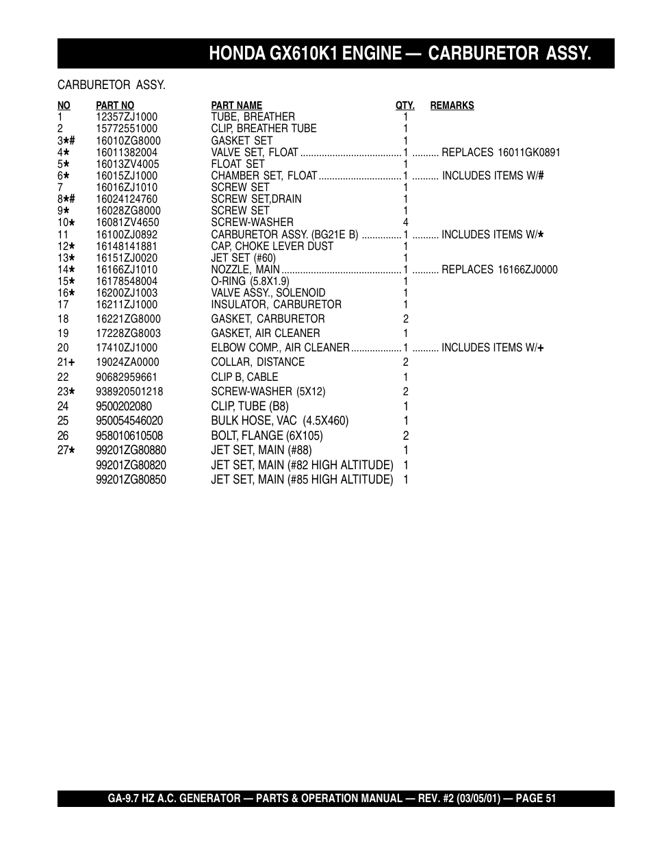 Honda gx610k1 engine — carburetor assy | Multiquip A.C. Generator GA-9.7 HZ User Manual | Page 51 / 70