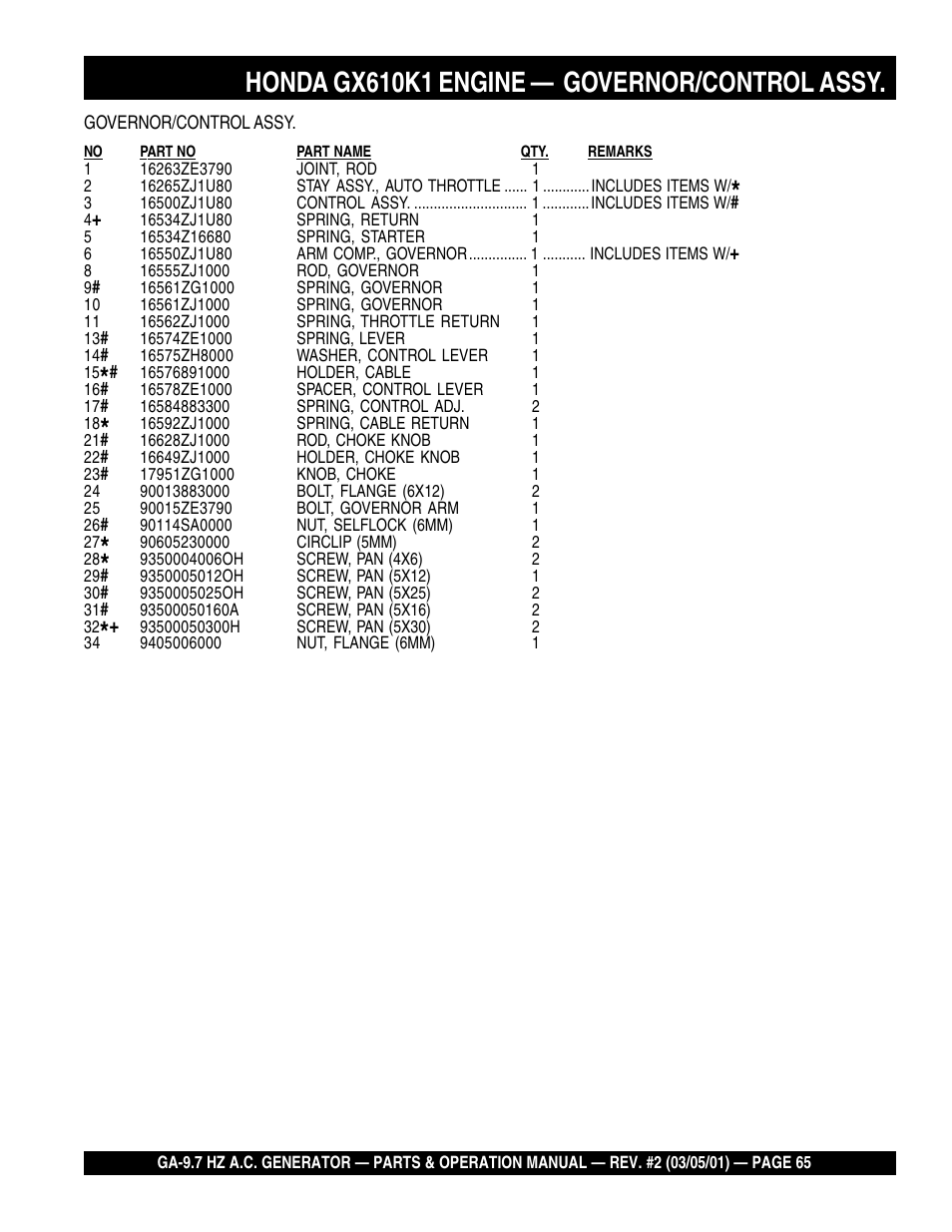 Honda gx610k1 engine — governor/control assy | Multiquip A.C. Generator GA-9.7 HZ User Manual | Page 65 / 70